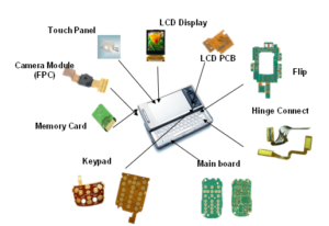 pcb industry