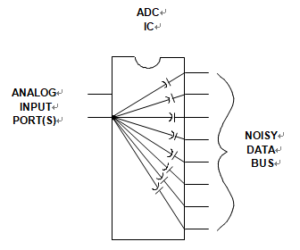 A High Speed ADC IC Using a Buffer at the Output Shows Enhanced Immunity to Digital Data Bus Noise applied in ecu board reverse engineering