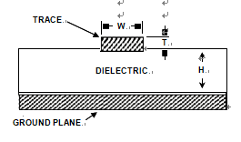 A Microstrip Transmission Line with Defined Impedance Is Formed by a PCB Trace of Appropriate Geometry, Spaced from a Ground Plane