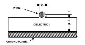 A Wire Microstrip Transmission Line With Defined Impedance is Formed by an Insulated Wire Spaced From a Ground Plane