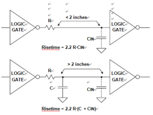 Damping Resistors Slow Down Fast Logic Edges to Minimize EMI-RFI Problems with Data Logger Module PCB Reverse Engineering