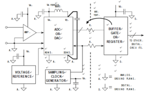 Digital Ground Plane of PCM PC Board Cloning