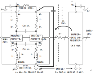 Proper Grounding of Mixed-signal ICs with Low Internal Digital Currents