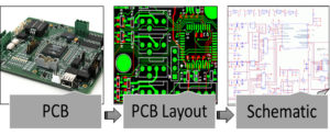 Reverse Engineering PCB Thoughtfully