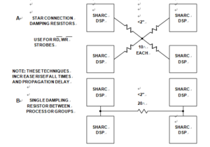 Series Damping Resistors for High Speed DSP Interconnections