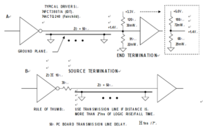 Termination Techniques for Controlled impedance Microstrip Transmission Lines