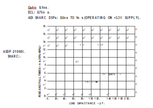 Typical DSP Output Rise Times and Fall Times DIN3 Meter Circuit Board Copying