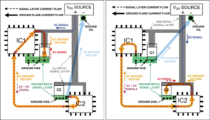 successful grounding in PCB card reverse engineering