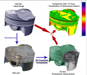 Mechanical Parts Dimensional Analysis in PC Board Reverse Engineering