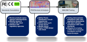 Printed Circuit Board Reverse Engineering Test