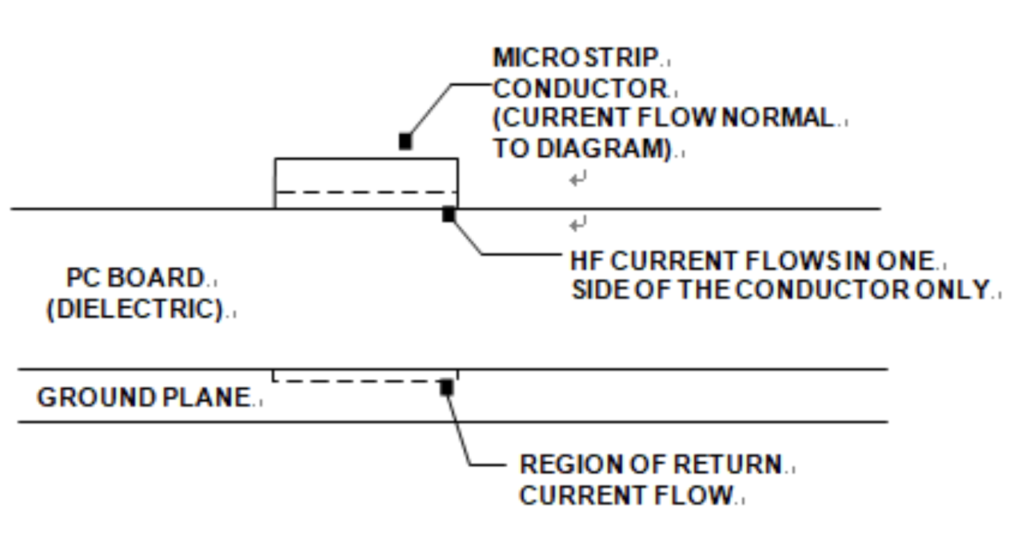 High Speed Digital Circuit Board Design Differential Signal Transmission