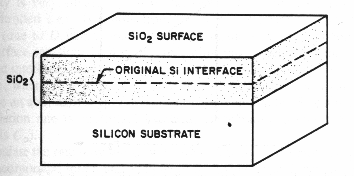 siO2 oxidation layer on the surface of the Si wafer