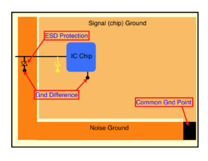 When we Clone Electronic PCB Board Layout Design which will normally refers to redraw printed circuit board gerber file, through which can to improve the ESD performance of the whole circuitry system