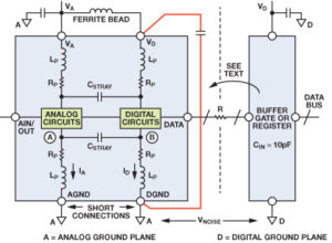 Reverse Engineering PCB Board to Divide Digital Ground and Analog Ground