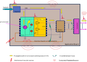 Reverse Engineering Electronic PCB Card ESD Design provide designer an effective way to improve the ESD performance of printed circuit board, because sometimes the original PCB board esd design is not as good as expectation