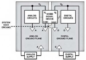 Relayout Circuit Board Digital and Analog Ground to make the Printed circuit board has a better performance after manufacturing