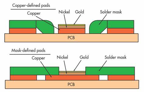 promoted progress in PCB Circuit Board Electroplating Practice