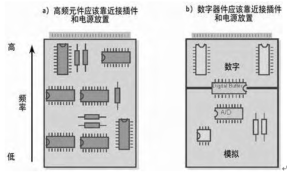 In circuits with accuracy higher than 12 bits, the placement of active components on the PCB is very important. Place high-frequency components and digital devices as close as possible to the connectors