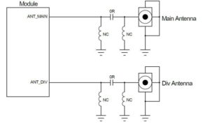 For the Radio Frequency Module Circuit Board layout without its own connector, it needs to be connected to the antenna feed point or connector through the RF trace.