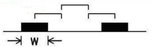 70% of the electric field between the lines can be kept without mutual interference, which is called the "3W principle"