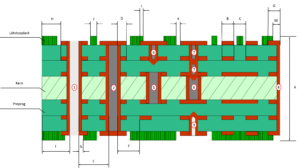 Reduce crosstalk in the printed circuit board design: It is helpful to control the crosstalk problem between signal traces in high-speed digital circuit board gerber file cloning