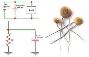 The decoupling capacitor acts as a "battery" to meet the change of the drive circuit current and avoid mutual coupling interference