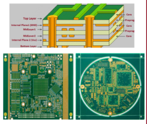 The idea of Electronic PCB Card Layer Drawing Cloning is to have the core of PCB stack EMC planning and design thinking is to reasonably plan the signal return path