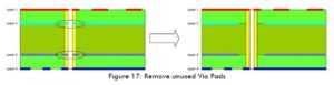 Mul-tilayer PCB Circuit Board Gerber File Cloning