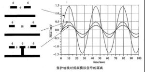 Low Frequency Analog Signal Package Grounding