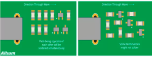 Orientation-Ensure that similar components are positioned in the same direction, which will help achieve an efficient and error-free welding process