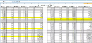 Reverse Engineering Circuit Board Gerber File, you need to use a relatively small power resistor as a sampling resistor to sample large currents. Many times we will use a large package power resistor to do it,