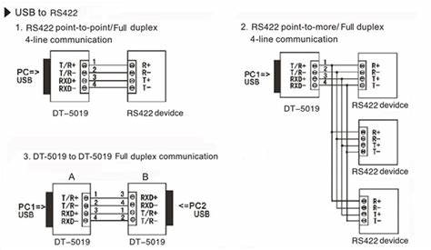 What Is Serial Communication Protocol?